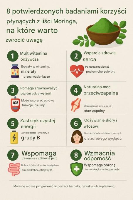 8 potwierdzonych badaniami korzyści płynących z liści Moringa, na które warto zwrócić uwagę